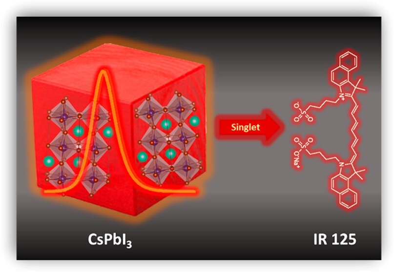 Extending Infrared Emission via Energy Transfer in a CsPbI3–Cyanine Dye Hybrid